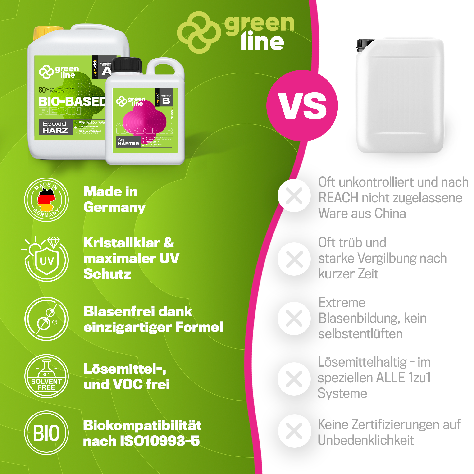Unterschiede zwischen epoxid1 Green Line und anderen Herstellern