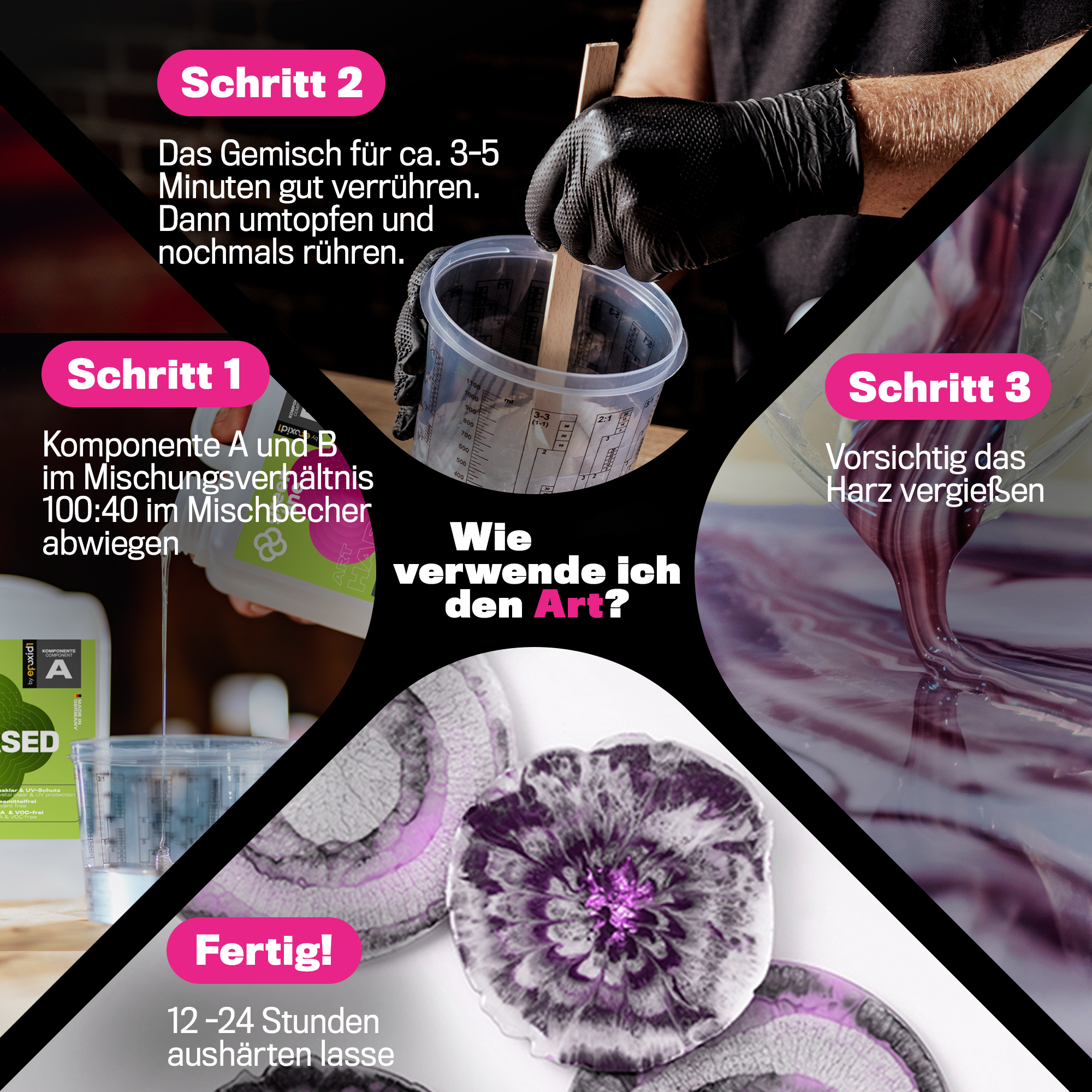 Schritt für Schritt Anleitung